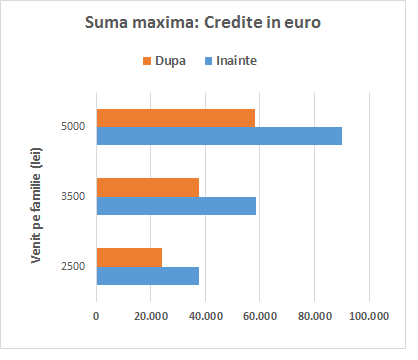 credite-in-euro-credit-maxim