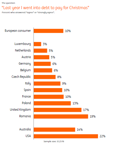 survey-credit-de-craciun