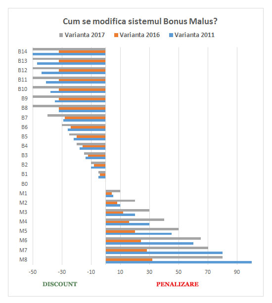 bonus-malus-2011-2017