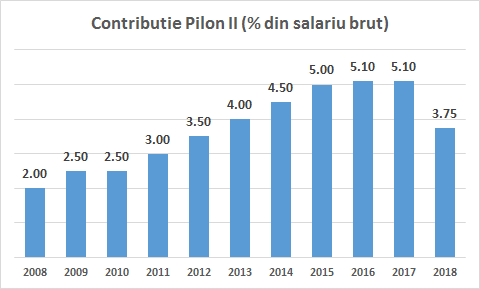 contributie Pilon2